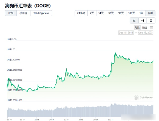 铭文的投资逻辑是什么，未来铭文会大涨吗？-第2张图片-欧意下载