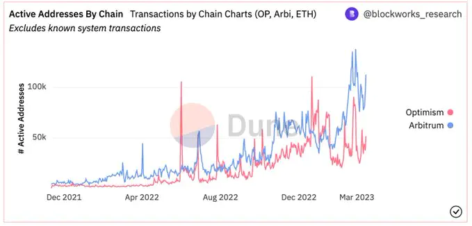 arb币怎么买?arb币怎么领空投?欧意OKX将上线Arbitrum(ARB)