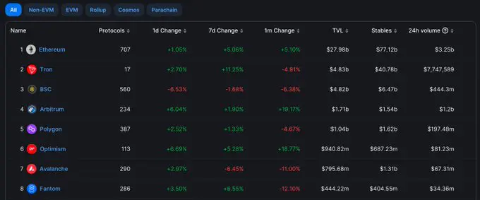 arb币怎么买?arb币怎么领空投?欧意OKX将上线Arbitrum(ARB)