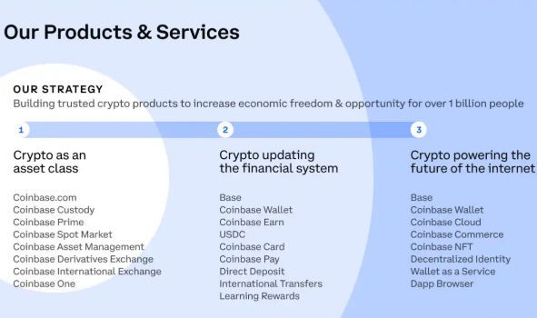 Coinbase联创：加密货币仍是未来趋势-第3张图片-欧意下载