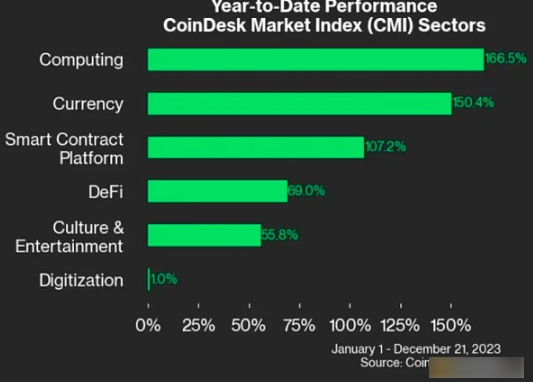 2023年谁是加密币打赢家?比特币将暴涨?-第3张图片-欧意下载 2023年谁是加密币打赢家?比特币将暴涨?-第3张图片-欧意下载