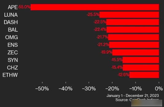 2023年谁是加密币打赢家?比特币将暴涨?-第4张图片-欧意下载 2023年谁是加密币打赢家?比特币将暴涨?-第4张图片-欧意下载
