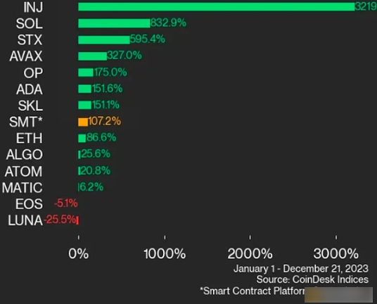2023年谁是加密币打赢家?比特币将暴涨?-第6张图片-欧意下载 2023年谁是加密币打赢家?比特币将暴涨?-第6张图片-欧意下载