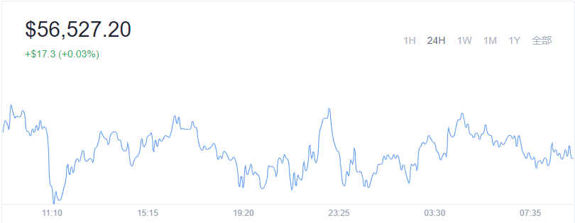 2021-12-03Bitcoin（比特币）价格1