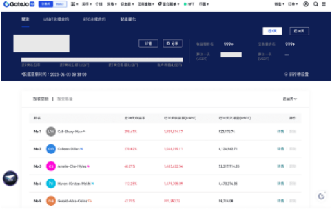 gate交易平台实盘在哪查看-第3张图片-欧意下载