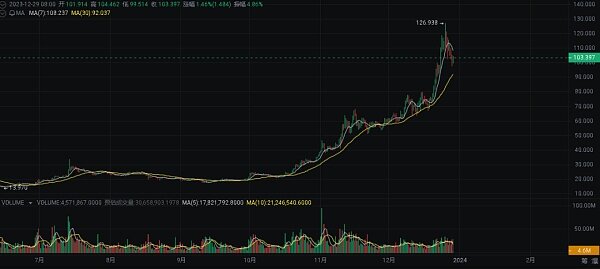 2024 年繁荣的加密货币十大选择-第1张图片-欧意下载