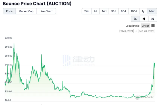 比特币自动取款机十年来首次下跌11%-第2张图片-欧意下载