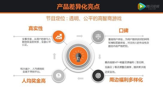 百万脑力时代app下载